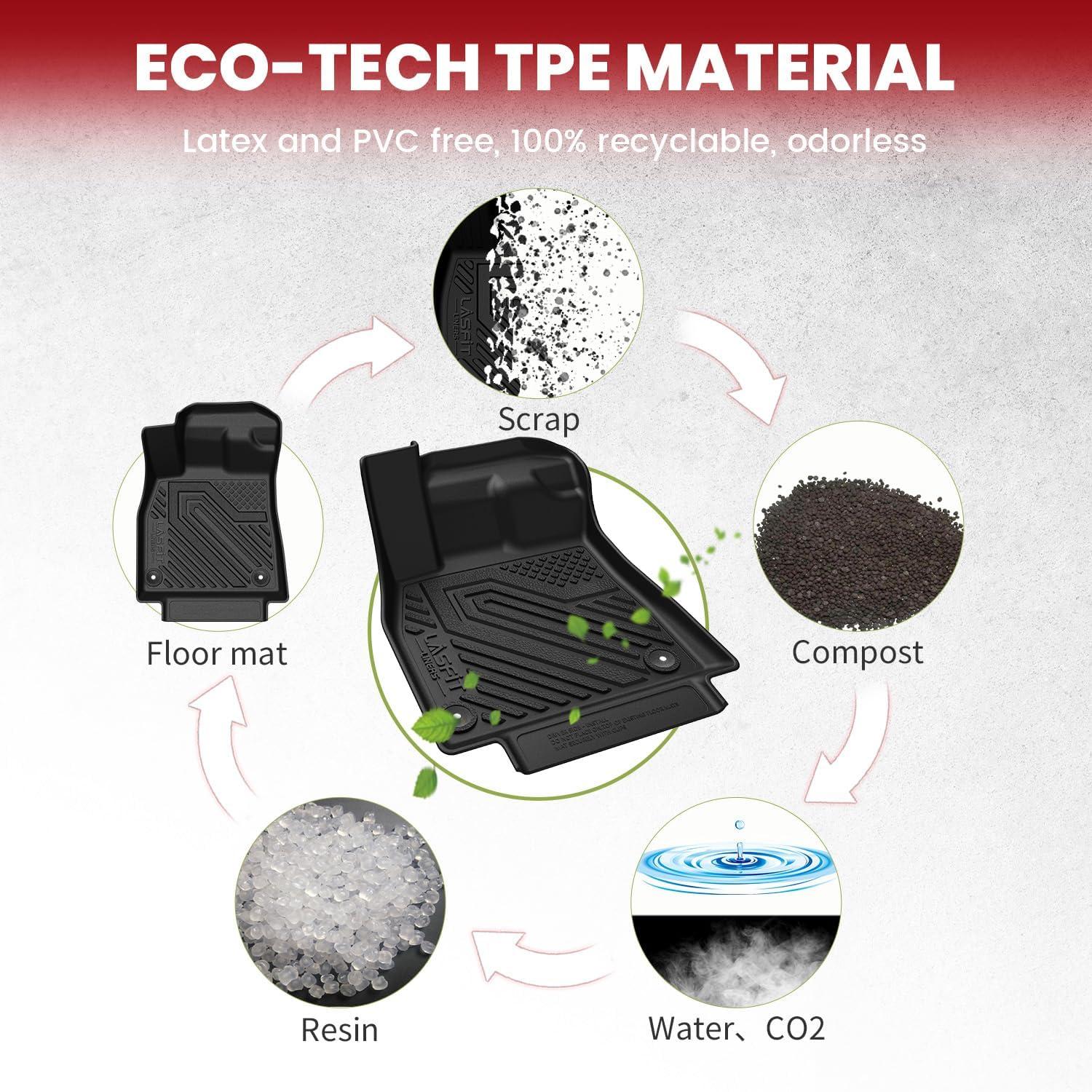 imageLASFIT Floor Mats ampamp Cargo Mat for Acura RDX 20192026 All Weather Floor Liner TPE Custom Fit 1st ampamp 2nd Row Rubber Car Mats and Cargo Liner for Acura RDX Automotive Accessories Black Tasteless20182025  For Audi Q5 SQ5  1st  2nd Row  Cargo Mats