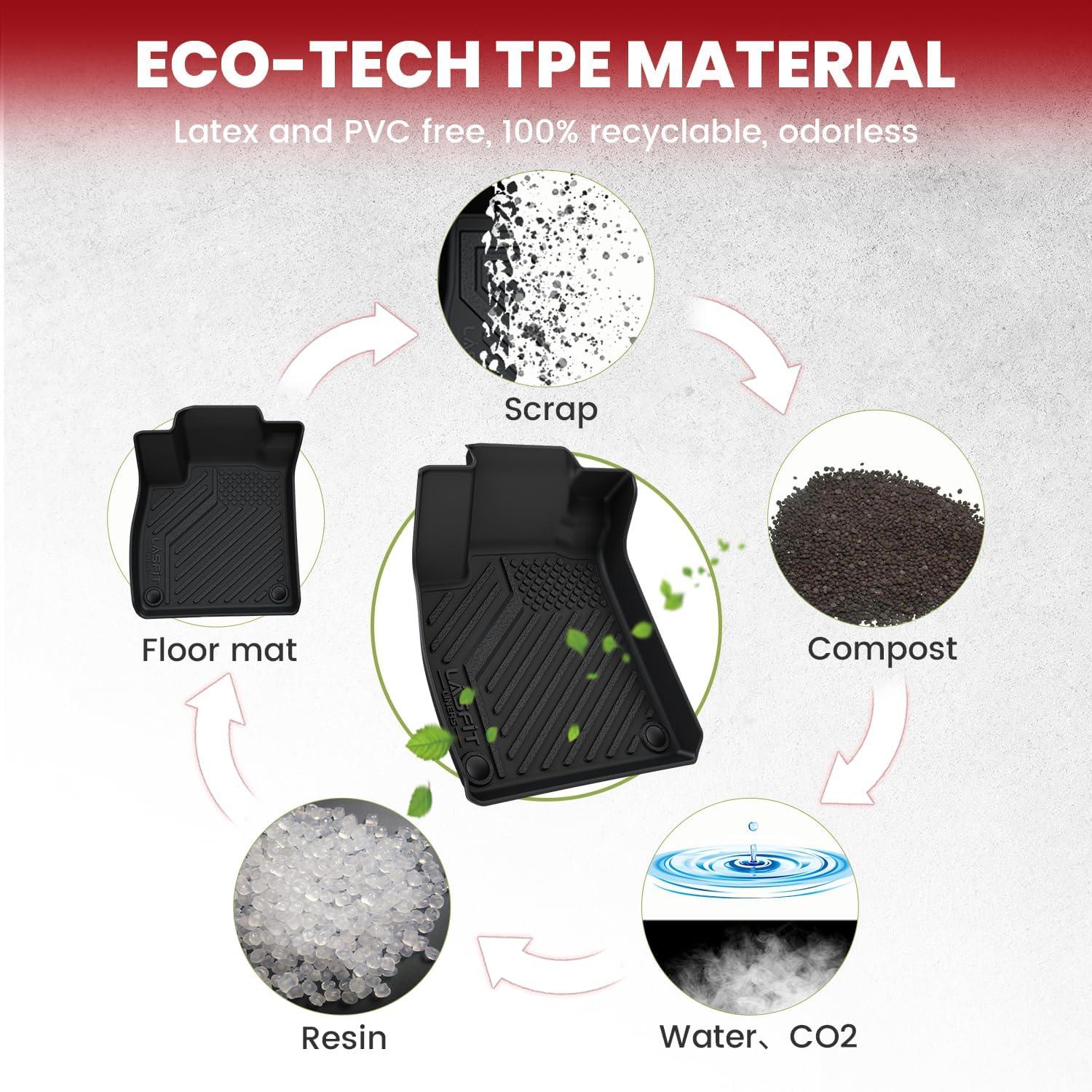 imageLASFIT Floor Mats ampamp Cargo Mat for Honda HRV 20162022 AWD Model All Weather TPE Custom Fit HRV Floor Liner Accessories 1st ampamp 2nd Row ampamp Trunk Mat Full Set Black Not for FWD3For Honda Accord  20182022  Full Set